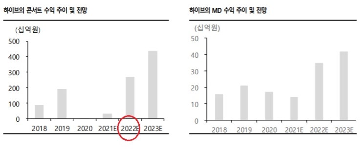 하이브 - 콘서트가 시작된다. 하이브 - 콘서트가 시작된다.