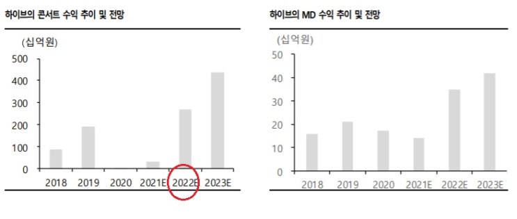 하이브 - 콘서트가 시작된다.