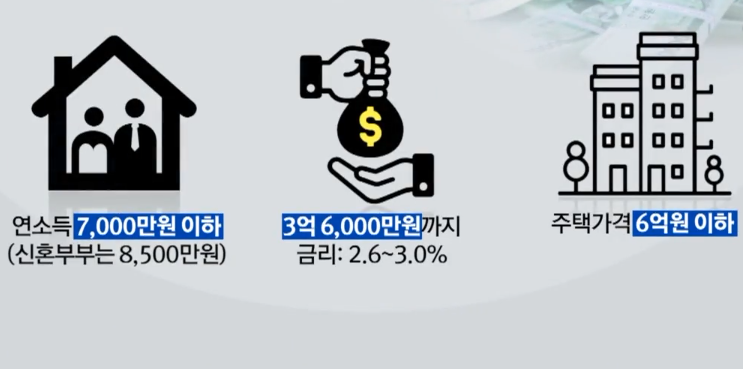  가성비 끝판왕 주택 대출 "보금자리론"