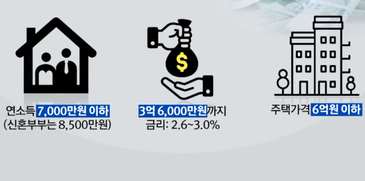 가성비 끝판왕 주택 대출 "보금자리론"