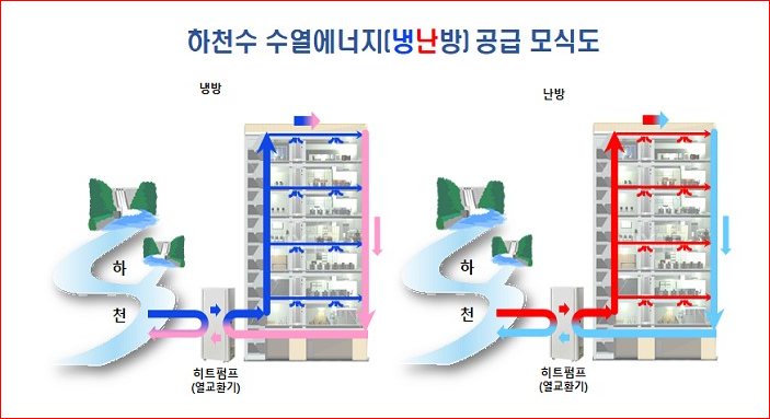 수열에너지 활성화로 ‘탄소중립’ 이끄는 시범사업 공모_환경부 수열에너지 활성화로 ‘탄소중립’ 이끄는 시범사업 공모_환경부