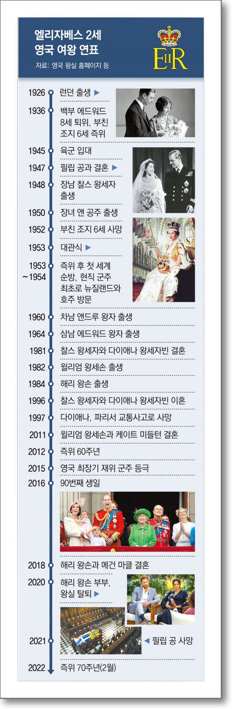 영국 왕실, 엘리자베스 2세 여왕, 커밀라왕비, 해리 왕손, Diana, 마리아 테레사 부르봉, 돈 후안 : 네이버 블로그, image size:800x2448