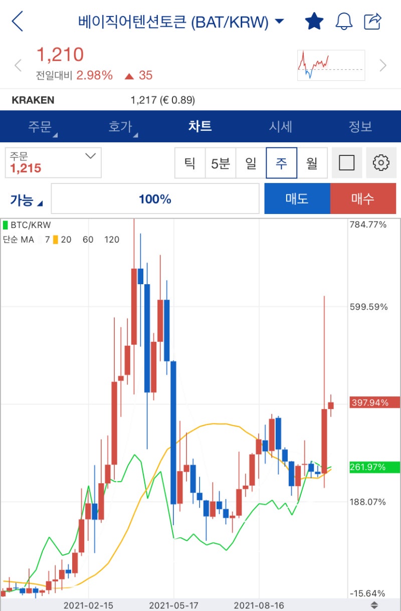 Brave 브라우저를 이용한 BAT (베이직어텐션토큰) 코인 얻는 방법 : 네이버 블로그