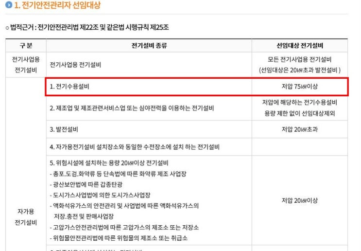  전기기사가 하는 일 / 대학교, 전기안전관리, 전기선임
