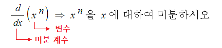 벡터의 미분 벡터의 미분