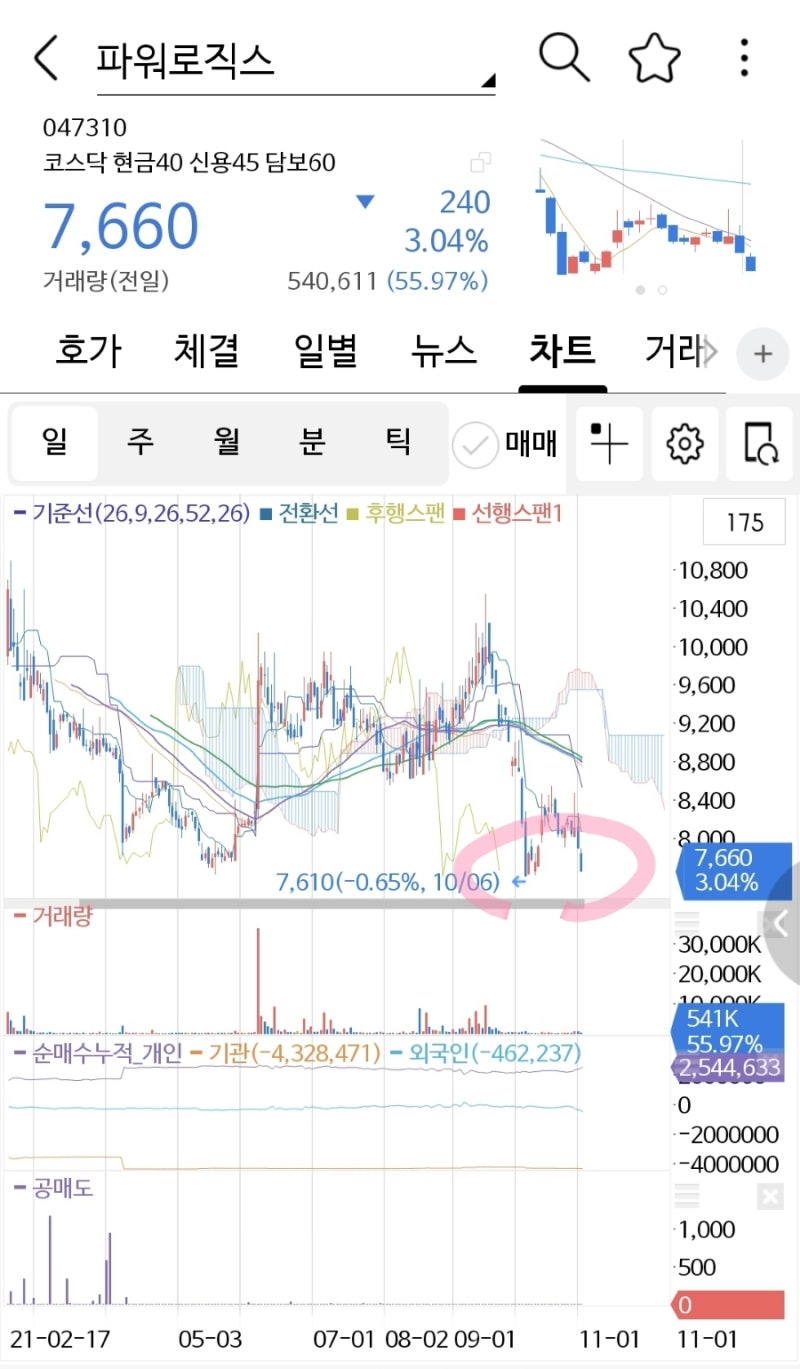 파워로직스 3분기 실적 그리고 찌라시들 정리 : 네이버 블로그