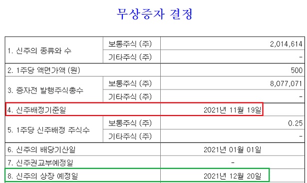 쿠콘 -- 25% 무상증자 발표 쿠콘 -- 25% 무상증자 발표