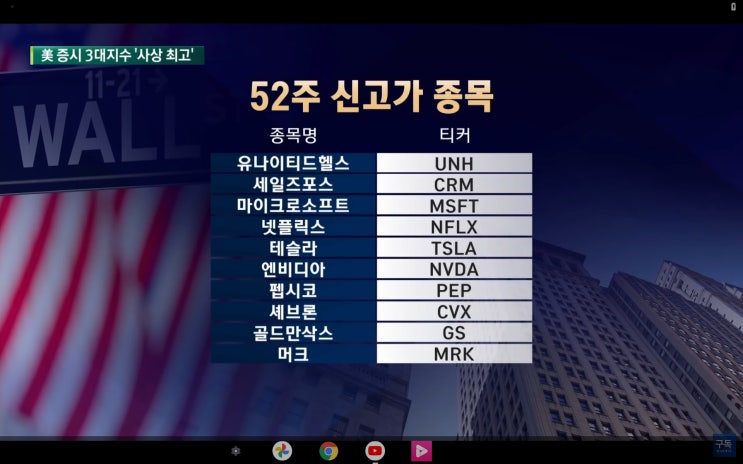 (미국주식) MS 시총 1위 탈환.  마이크로소프트(MSFT), 스퀘어SQ,  우버UBER, 코인베이스COIN, 엑손모빌 XOM, 셰브론CVX, 캐터필러CAT, 아마존AMZN 주가