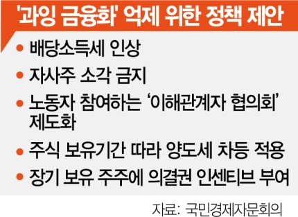 배당 줄이고 자사주 소각 금지하라고? 배당 줄이고 자사주 소각 금지하라고?