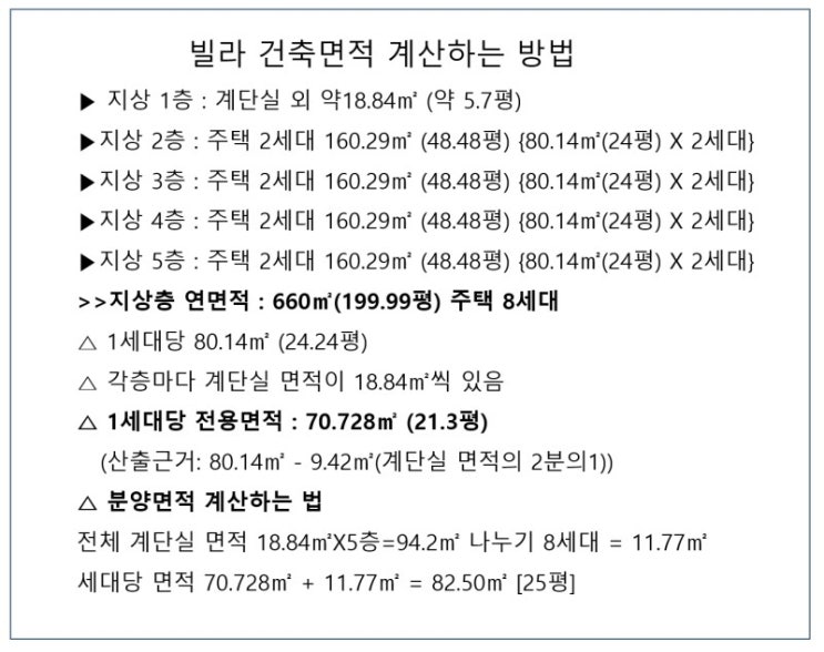  빌라 건축주 건축비 계산하는 방법을 알아보자.