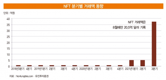 메타버스와 NFT 메타버스와 NFT