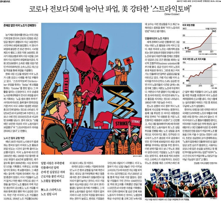  미국 노조 파업, 인플레이션으로 인한 실질소득 감소영향