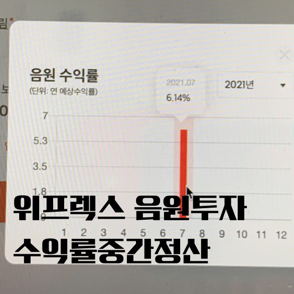  위프렉스 중간 정산 -평균수익률 6.1% 기록