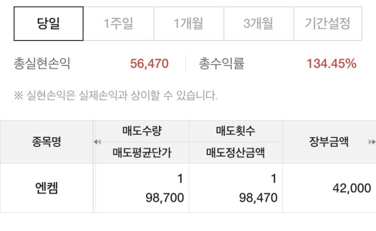  [짧] 엔켐 따상 실패, 매도 후기 (+134%)