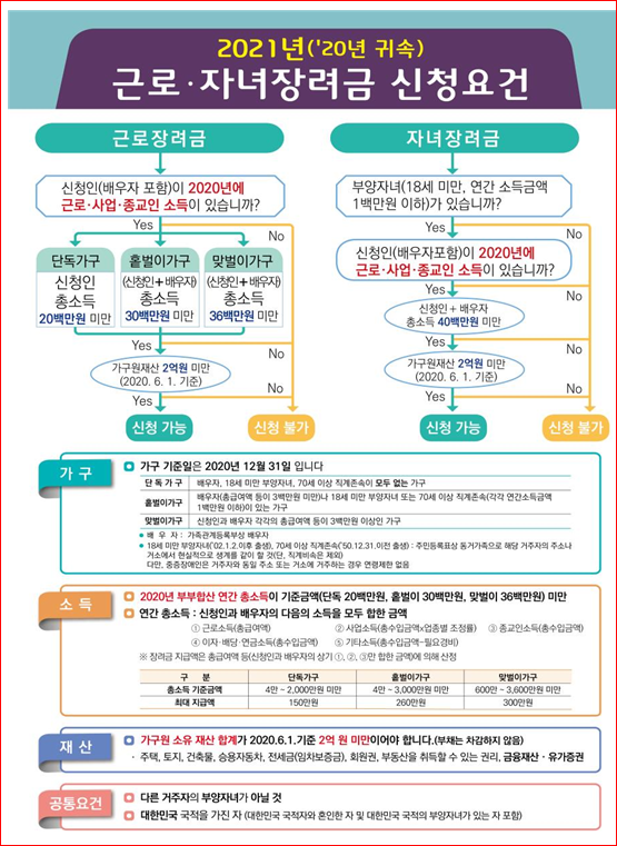 근로.자녀장려금 기한 후 신청 11월 30일(화)까지 신청하세요!_국세청 근로.자녀장려금 기한 후 신청 11월 30일(화)까지 신청하세요!_국세청