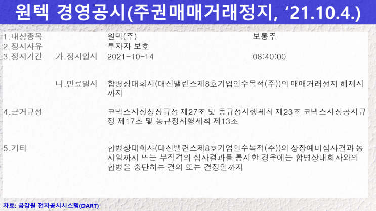  [미용의료기기] 코넥스 상장사인 원텍(주) 기업인수목적사(스팩, SPAC)과 합병을 통해 코스닥에 상장 예정