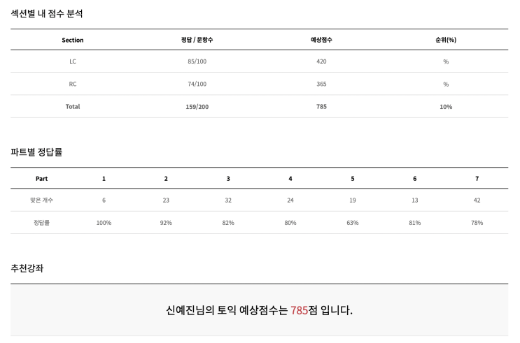 [TOEIC] 토익 독학 시작한지 열흘, 2번째 모의고사 결과 (두구두구...)