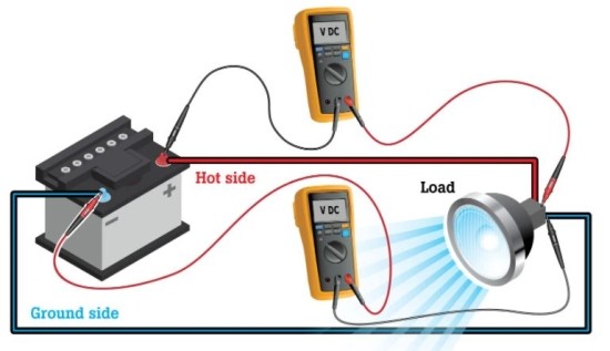  Fluke] Electrical automotive troubleshooting