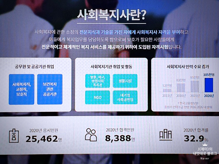  사회복지사1급 인강 공부로 합격 해봐요 :)