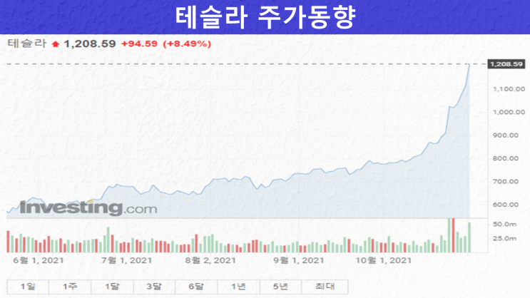  [차량용 반도체] 테슬라 반도체 칩 직접 설계 능력으로 반도체 칩 부족에 대응