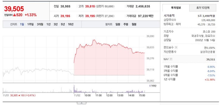  주린이 주식초보 ETF 개념/역사/장점/분류/유형/현황/확인사항
