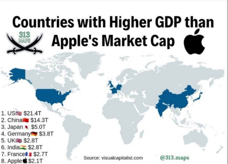 Countries with Higher GDP than Apple's Market Cap