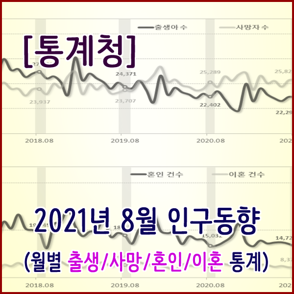  [통계청] 2021년 8월 인구동향(출생,사망,혼인,이혼)