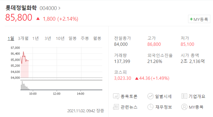 디젤 요소수 관련주(롯데정밀화학 kg케미칼 외), 요소수 대란 왜 부족한가? 화물차 운송 대란 사태 (중국 수출 제한)