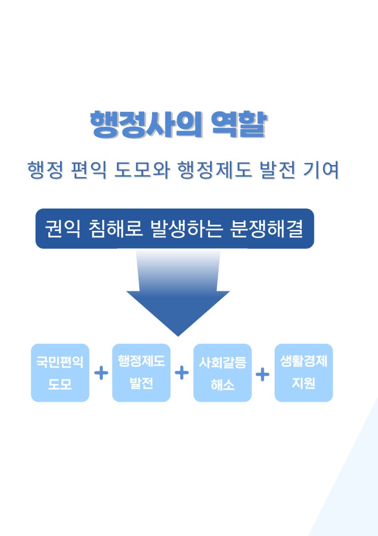  미드미 행정사 업무소개