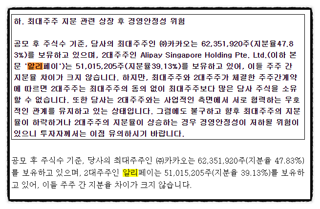 카카오페이 시초가 지정가 매도전략 따상가능? 상장일 당일 유통가능물량 중요, 알리페이 지분 카카오페이 시초가 지정가 매도전략 따상가능? 상장일 당일 유통가능물량 중요, 알리페이 지분