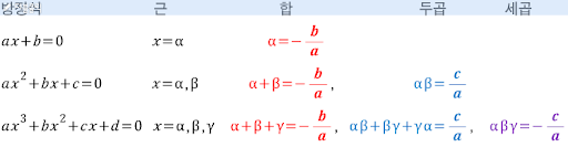  근과 계수의 관계 / 패턴과 원리 / 삼차방정식 근과 계수의 관계