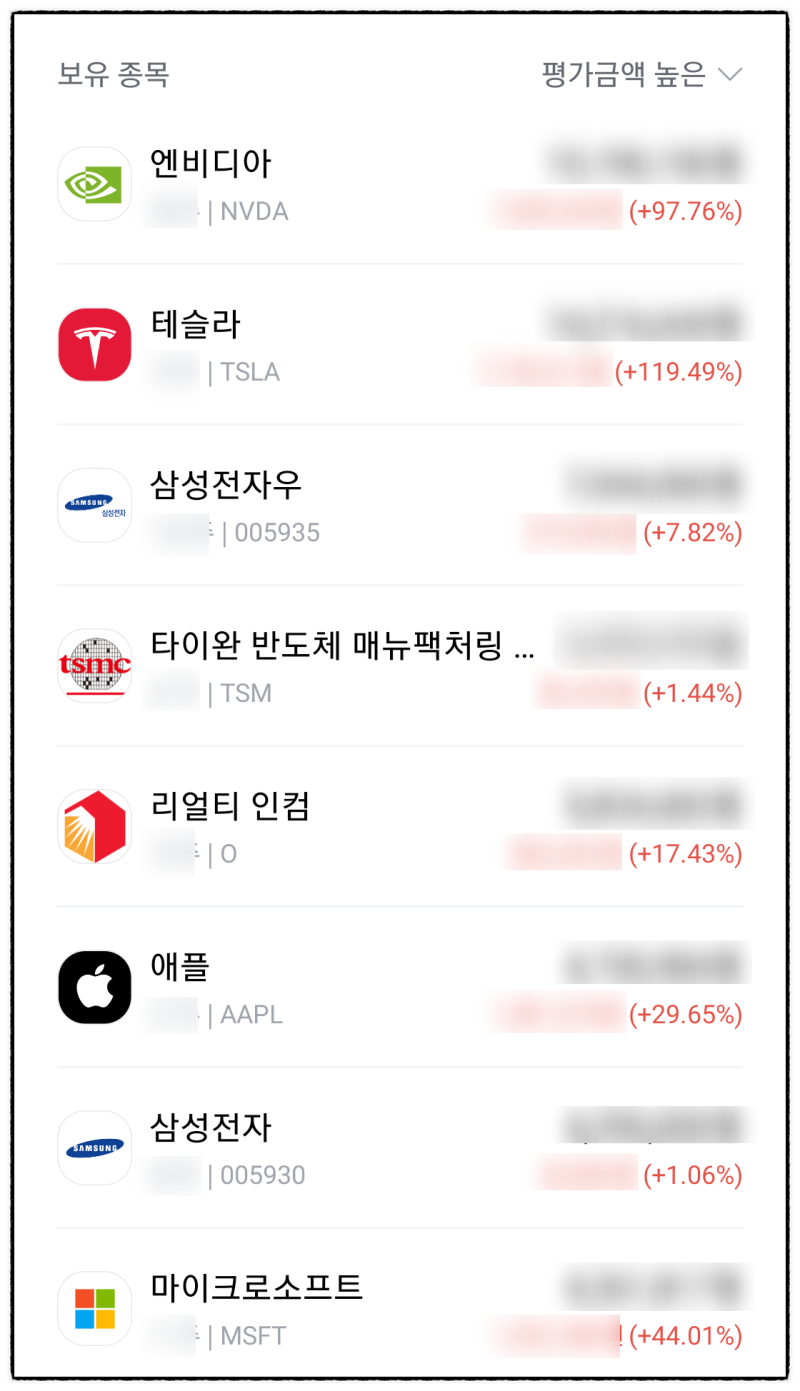 세계 시가총액 및 나의 포트폴리오의 순위 변화와 특징 : 외쳐 갓슬라 : 네이버 블로그