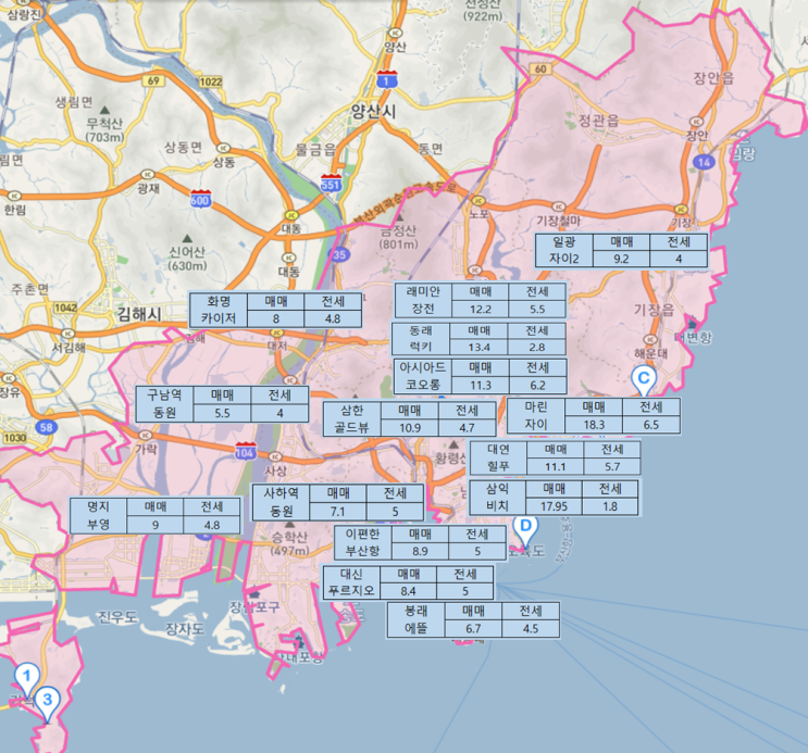  부산/대구 대장아파트 시세 트래킹(Ver. 21. 10월)