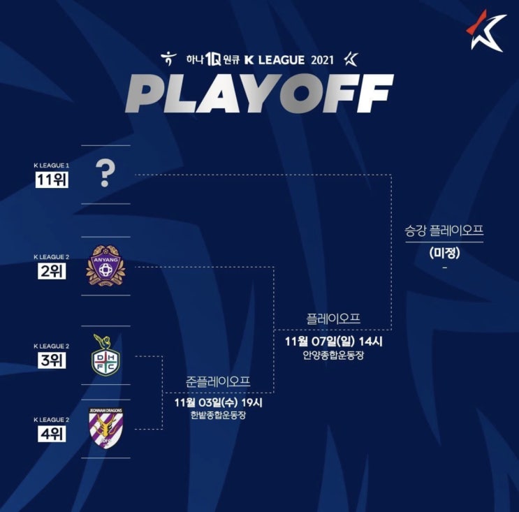  2021시즌 k리그2 플레이오프 일정. k리그2 최종 순위