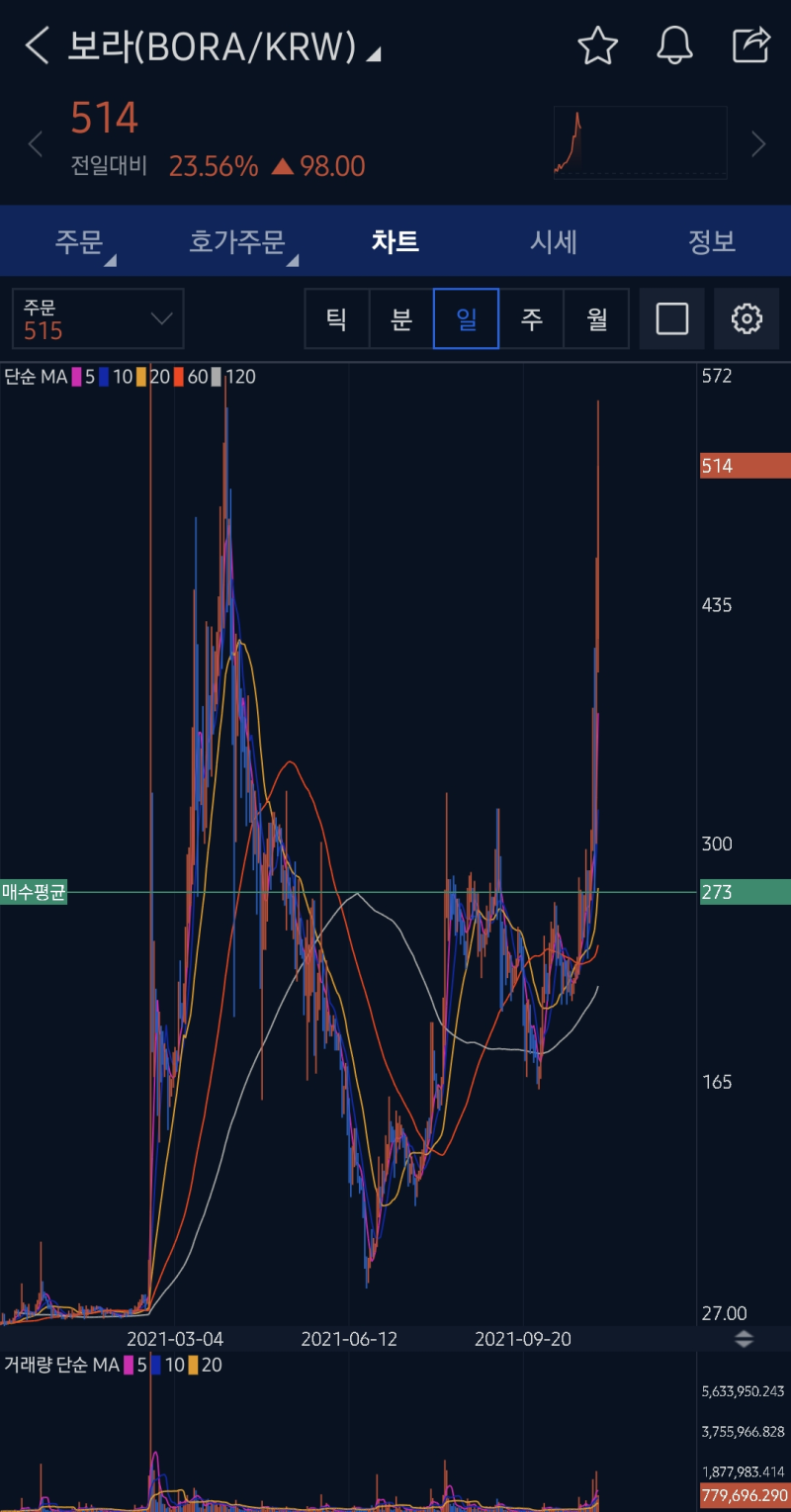 카카오게임즈 보라코인 호재, 오딘 블록체인 게임, 아스텔리아 로얄 for klaytn 클레이튼 신작, NFT P2E : 네이버 블로그