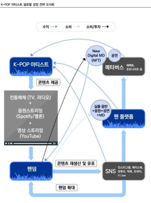 K-엔터 시대 : 메타버스와 NFT, 팬 플랫폼 결합 K-엔터 시대 : 메타버스와 NFT, 팬 플랫폼 결합