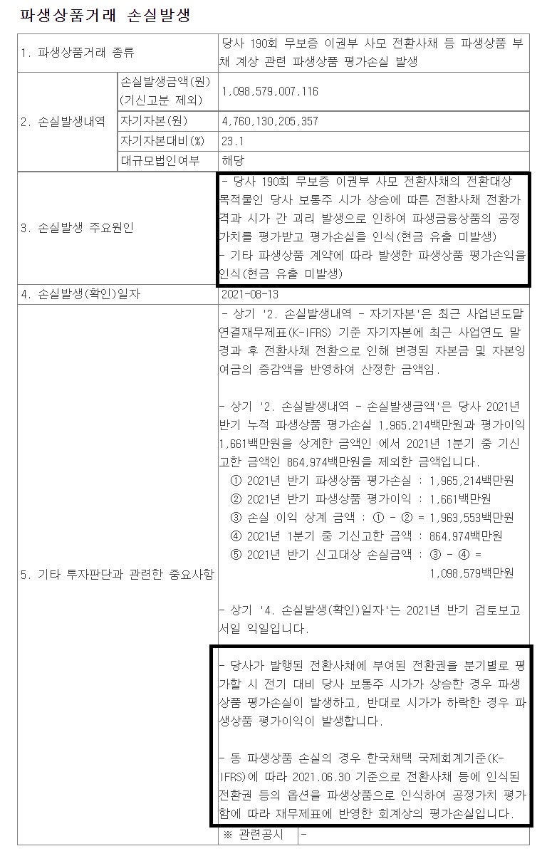 투자자 전용 회계해석 - 2편(전환사채 등) : 네이버 블로그