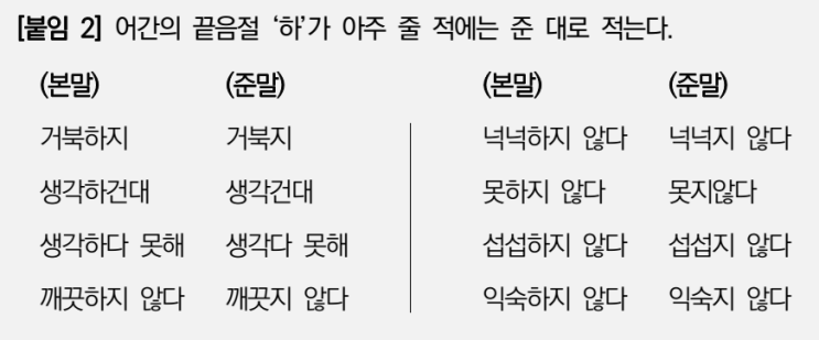  한글맞춤법 40항 어간의 끝음절 '하'가 완전히 주는 붙임 규정
