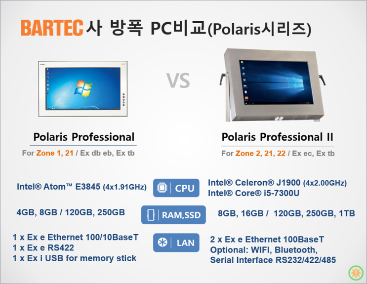 방폭 PC(HMI)의 진화: 바텍(BARTEC)사 Polaris II 시리즈