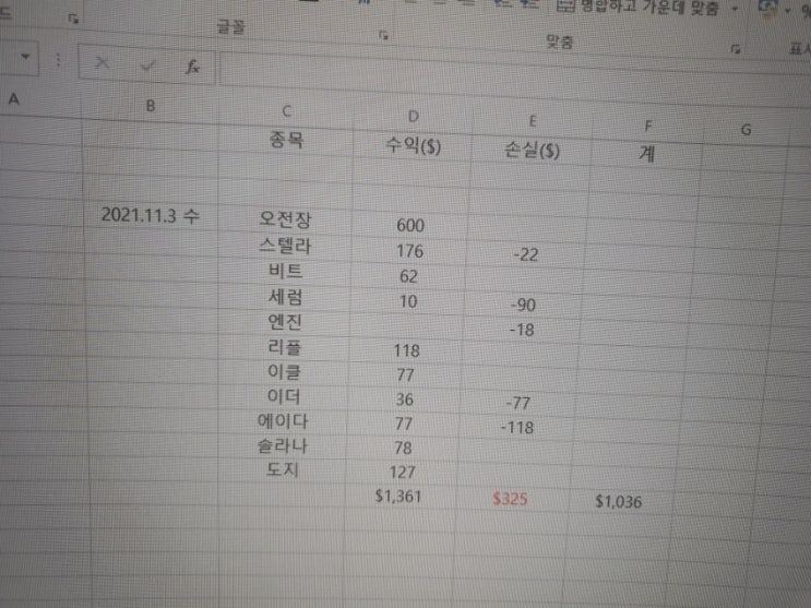  비트코인 조정 횡보 후 상승 예감, 오늘 수익은