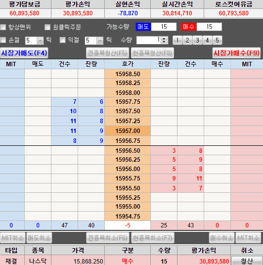  11월 2일 화요일 나스닥 매매영상