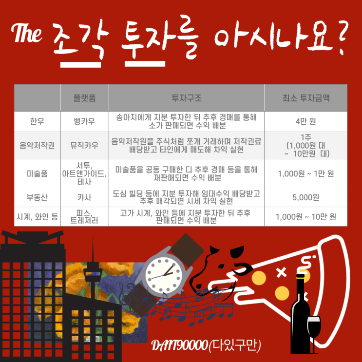  조각 투자를 아시니요?  뮤직 카우, 뱅카우, 카사, 테사...