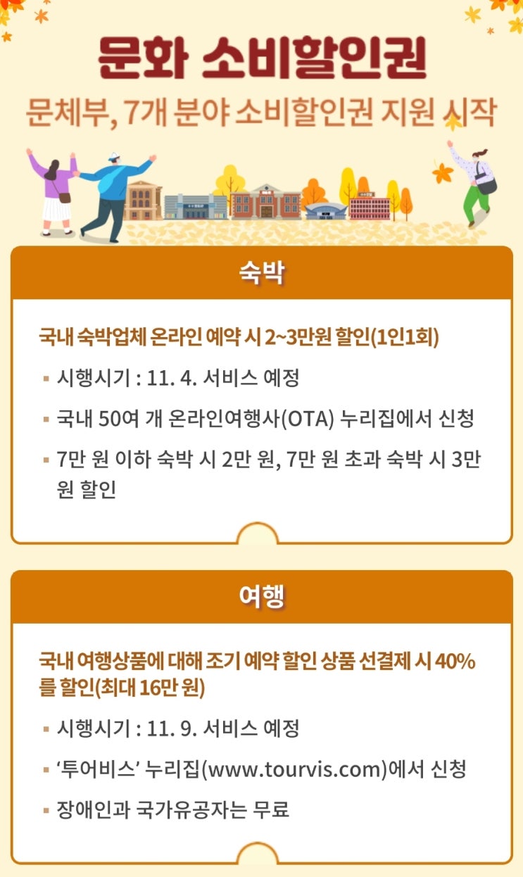  문체부! 문화 소비할인권: 놓치지않을거야~(7개 분야 정리글)