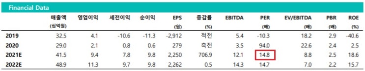 쿠콘 - 데이터사업, 안정성 및 성장성 겸비