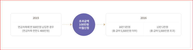 IPR / 개인연금저축 연금계좌 절세활용법 IPR / 개인연금저축 연금계좌 절세활용법