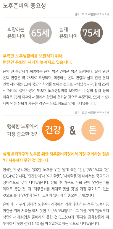 KB증권 퇴직연금 가입자 교육자료 발취 KB증권 퇴직연금 가입자 교육자료 발취