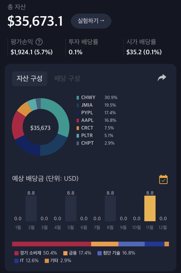  해외주식 11월 02일 매매일지 (pypl) feat 혼돈에계좌