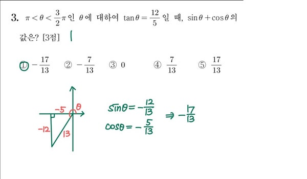 2021학년도 수능 3번 풀이