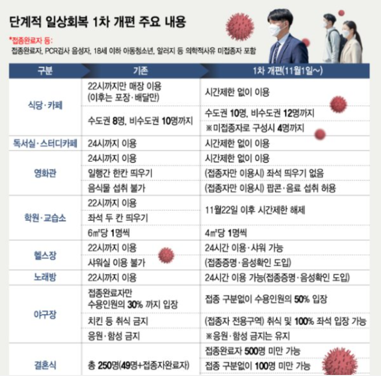  간석동 헬스장 바디와이짐 이제 드디어 샤워 가능합니다