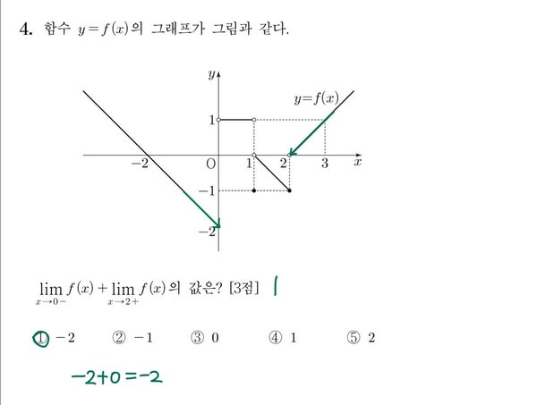 2021학년도 수능 4번 풀이 2021학년도 수능 4번 풀이